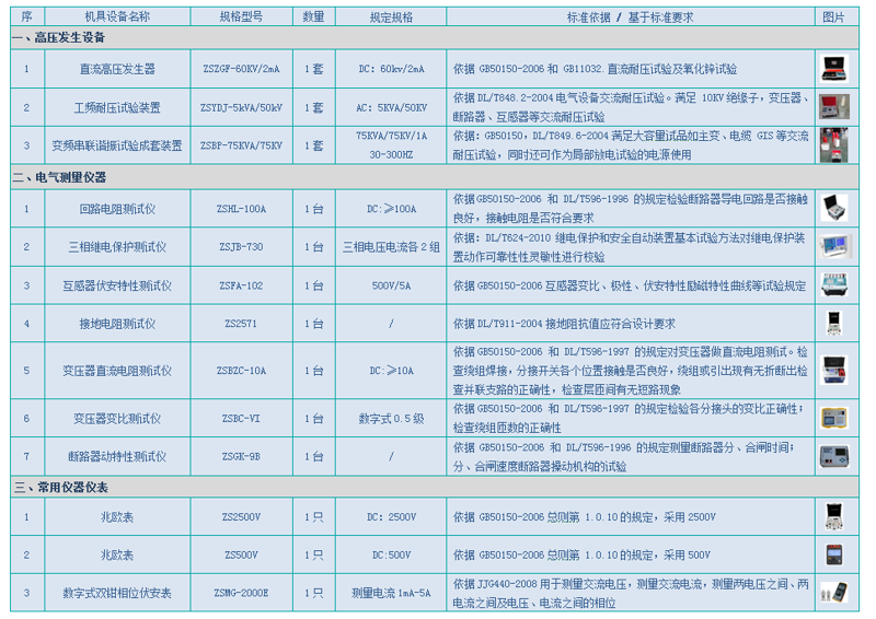 探索设备升级之路:智能成套设备引领行业变革