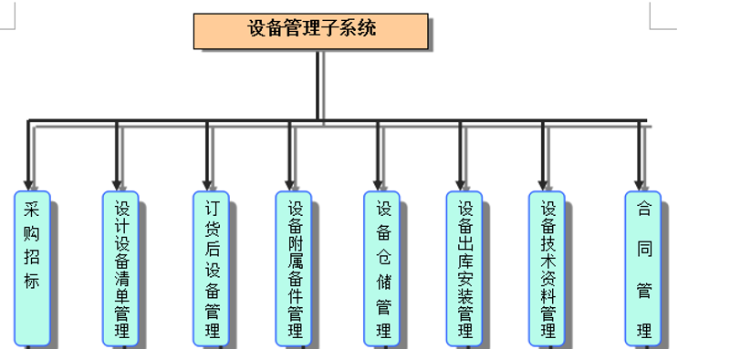 工业设备采购